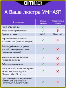 Потолочный светодиодный светильник Citilux Диамант Смарт CL713A40G