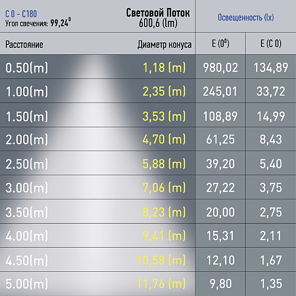 Трековый светильник ЭРА Nova TRM20-3-11-6W4K-B