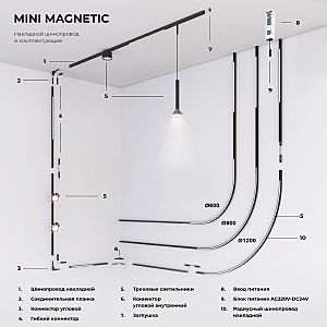 Шинопровод Elektrostandard Mini Magnetic Mini Magnetic Шинопровод накладной (черный) (1200?) 85183/00