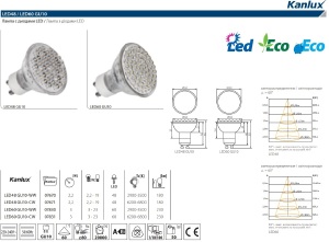 Светодиодная лампа Kanlux Led48 7671